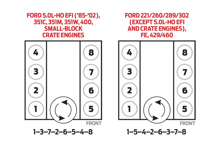 454 Engine Firing Order Diagram Full Hd Version Order Wiring And