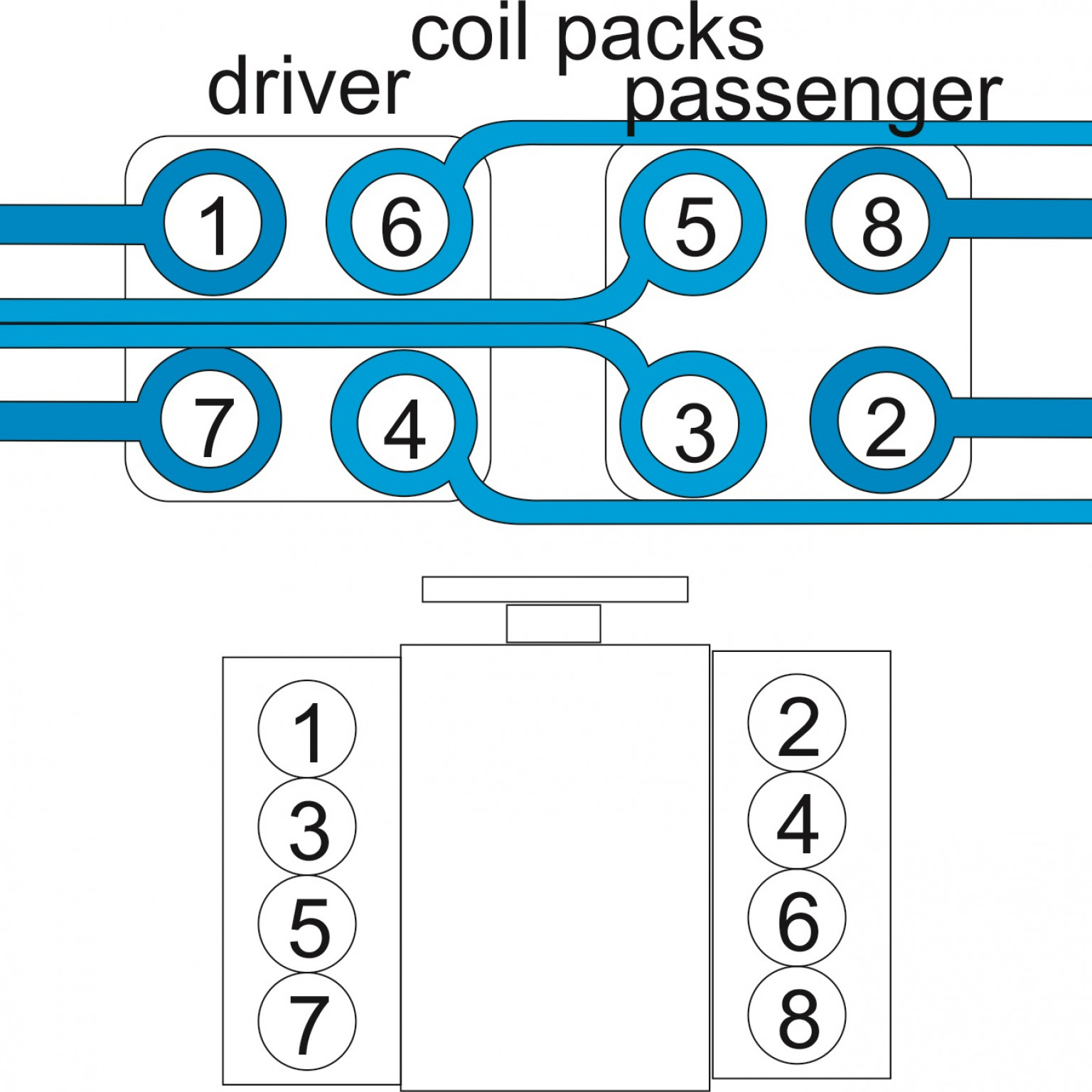 Ford 3 0 Firing Order Escape