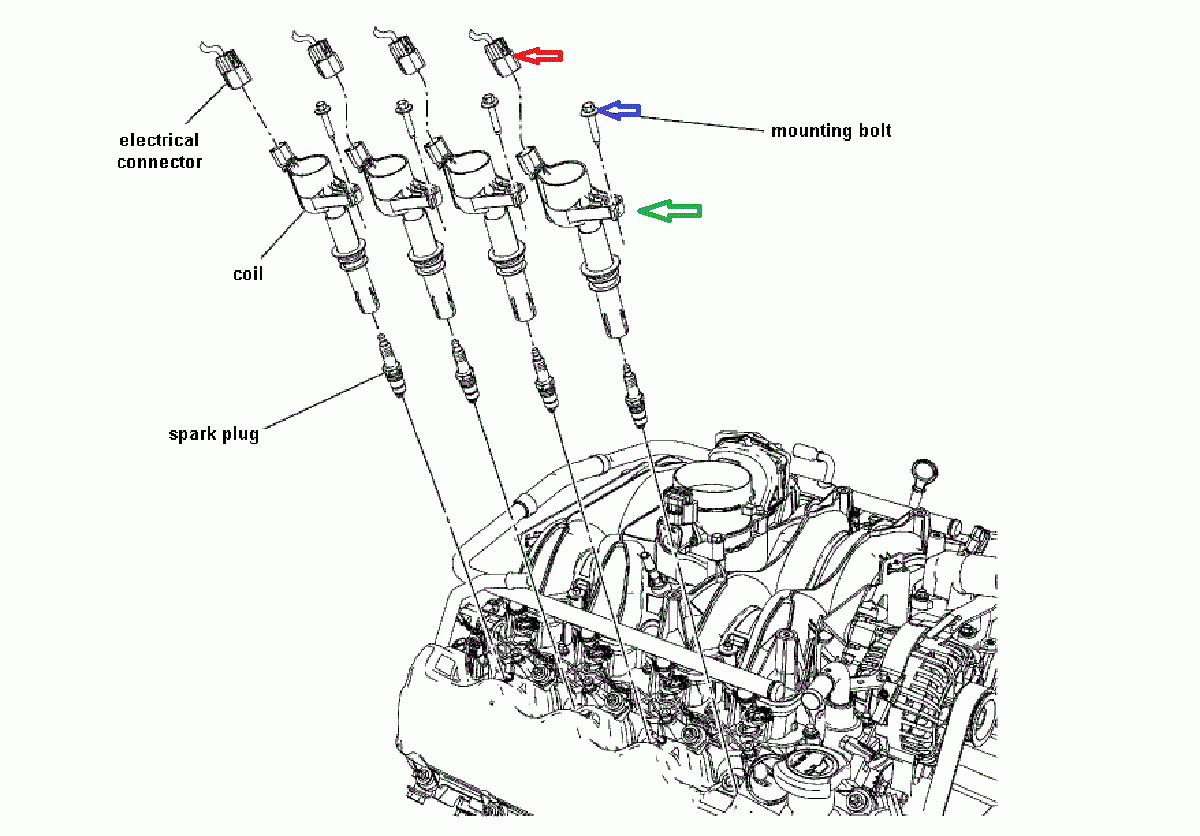 1998 Lincoln Continental Spark Plug Diagram List Hd Quality