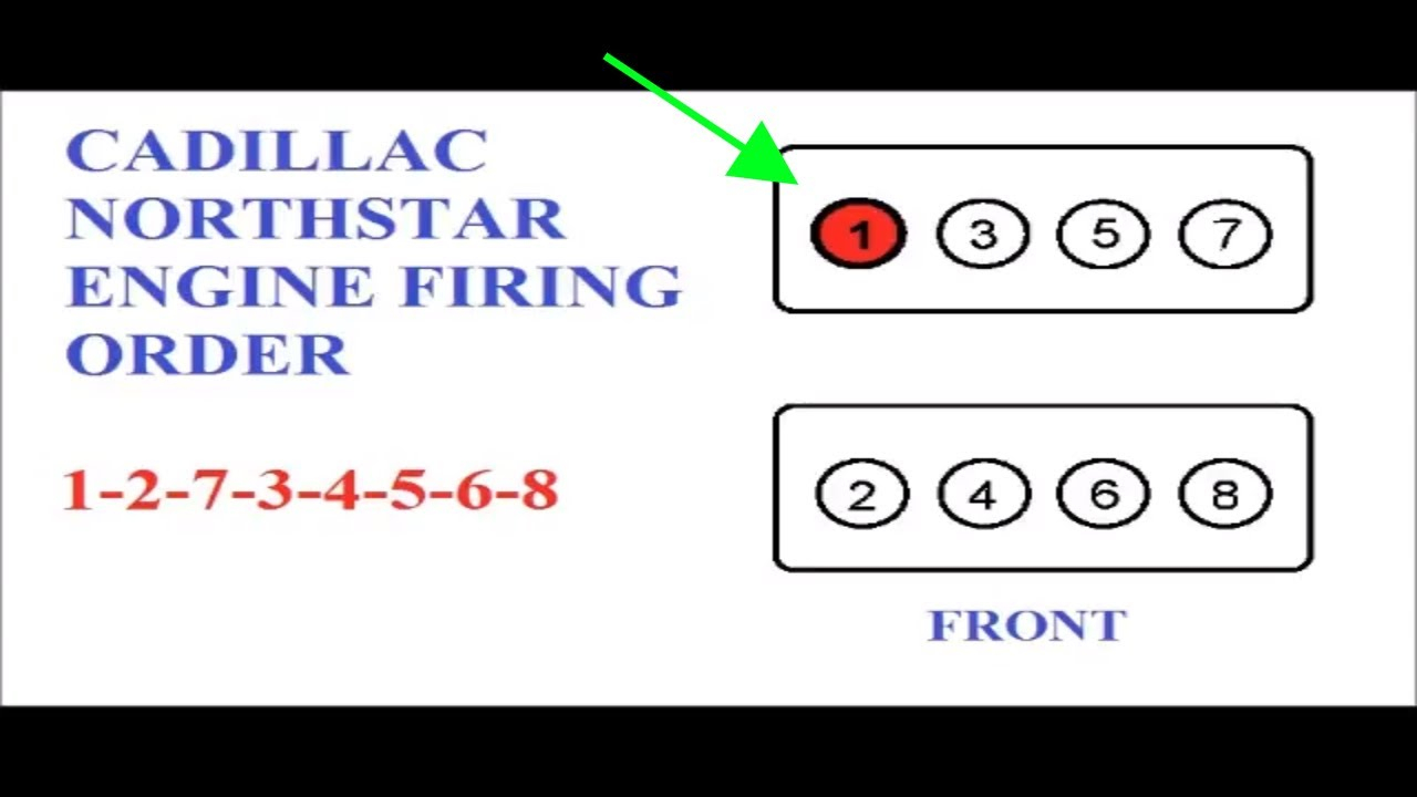 2 4 Engine Firing Order Diagram Full Hd Version Order