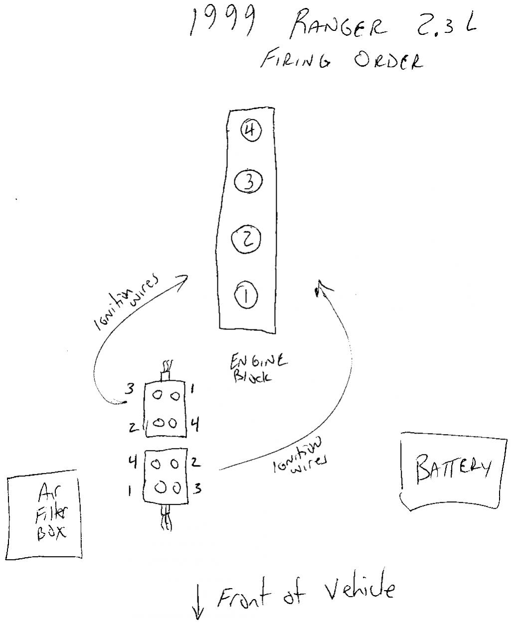 2001 Ranger Spark Firing Order? - Ford Forum - Enthusiast