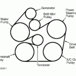 2002 Ford Taurus Drive Belt Diagram Full Hd Version Belt