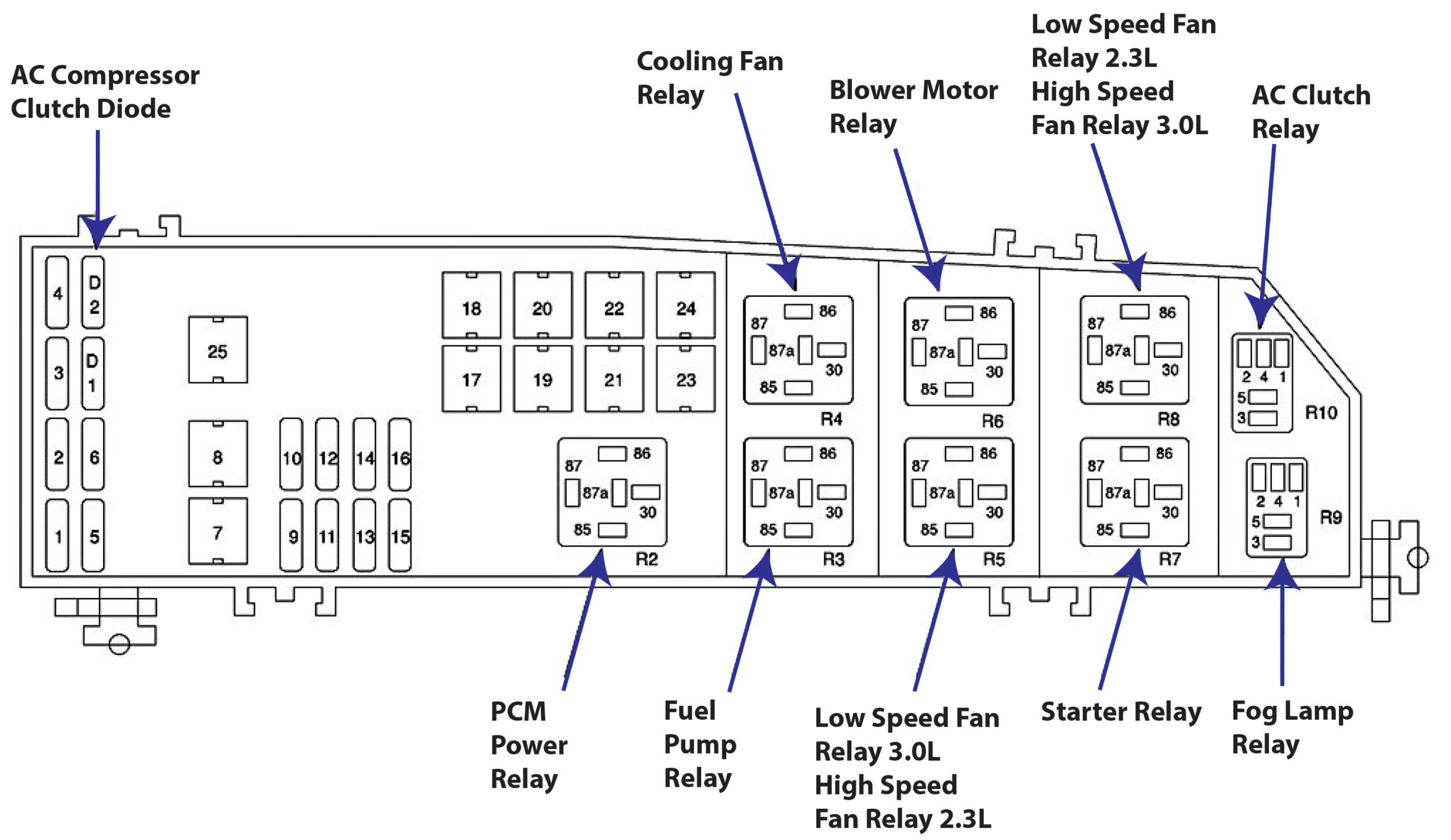 2006 Ford Escape Fuse Diagrams — Ricks Free Auto Repair Wiring and