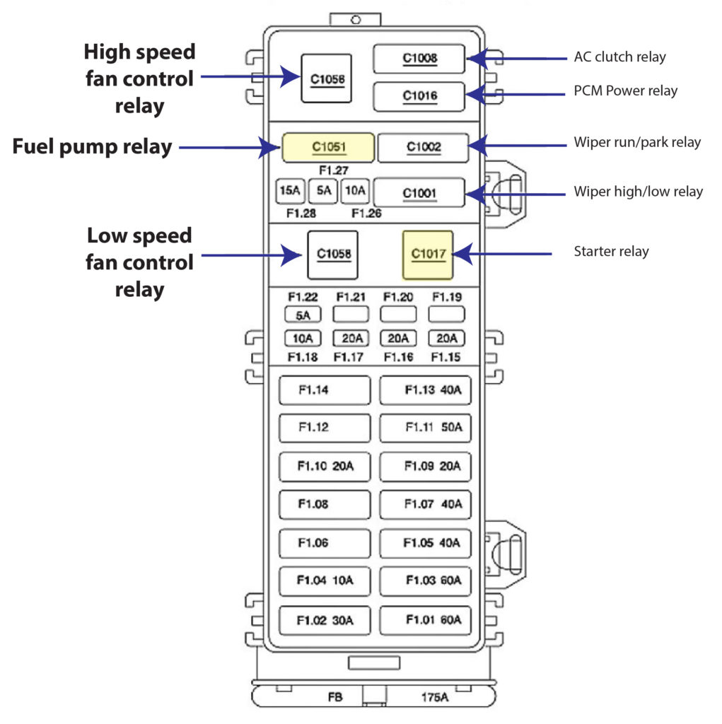 2006 Ford Taurus Fuse Diagrams — Ricks Free Auto Repair