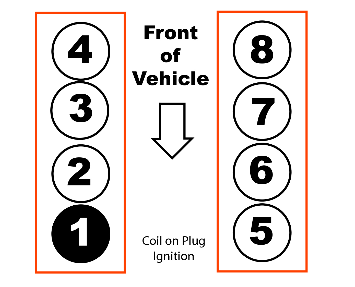 2010 Ford F150 6.2L V-8 Firing Order — Ricks Free Auto