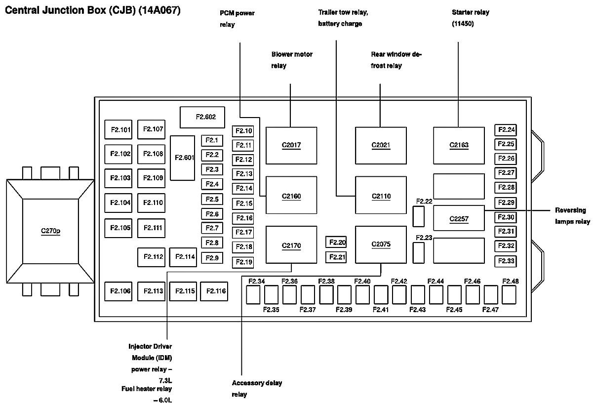 2010 Ford F350 Fuse Diagram Full Hd Version Fuse Diagram