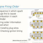 34 Chapter Ignition System Technology. 34 Chapter Ignition