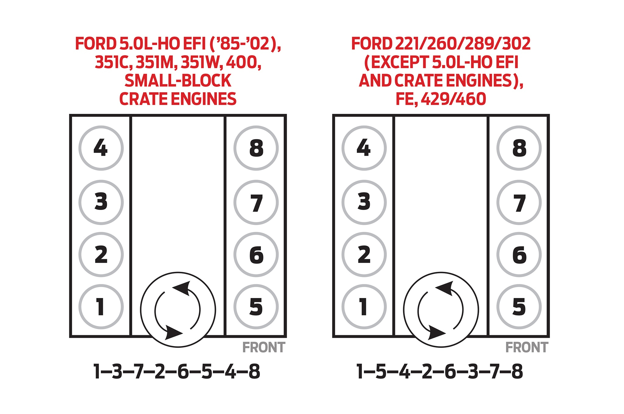 350 Engine Firing Diagram Full Hd Version Firing Diagram