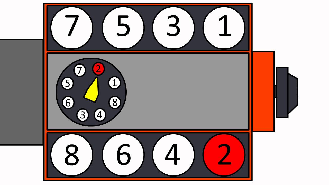 350 Engine Firing Diagram Full Hd Version Firing Diagram