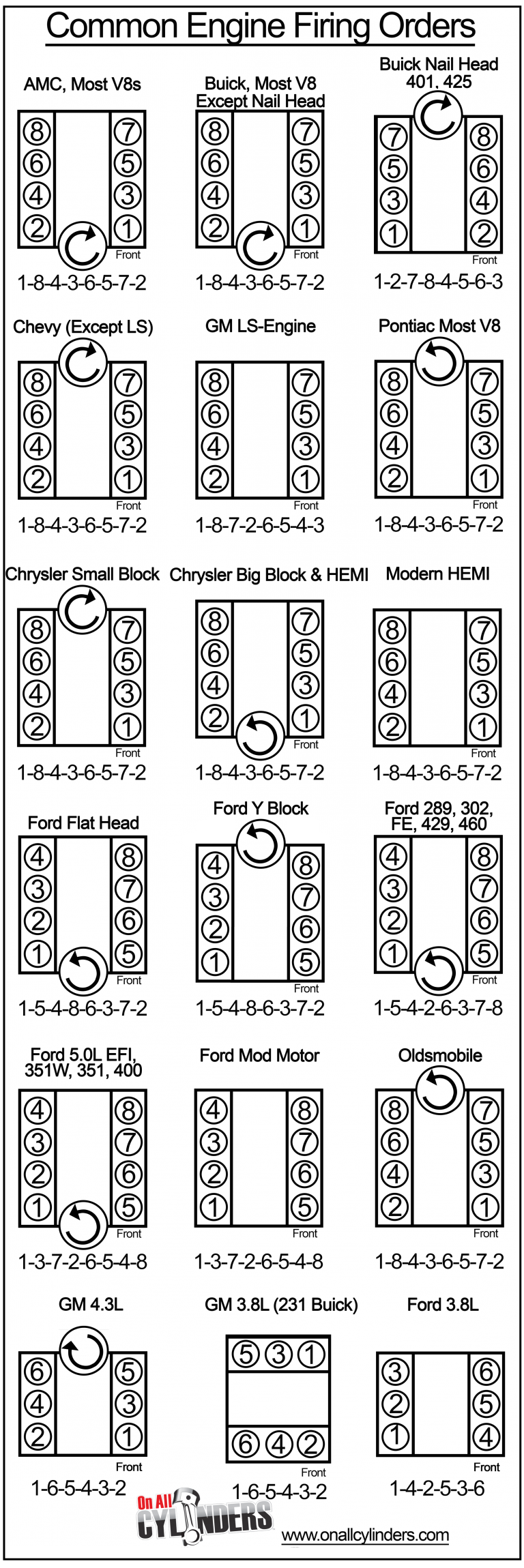 flat head ford v8 firing order