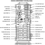 8E20260 01 Focus Zx3 Fuse Diagram | Wiring Resources