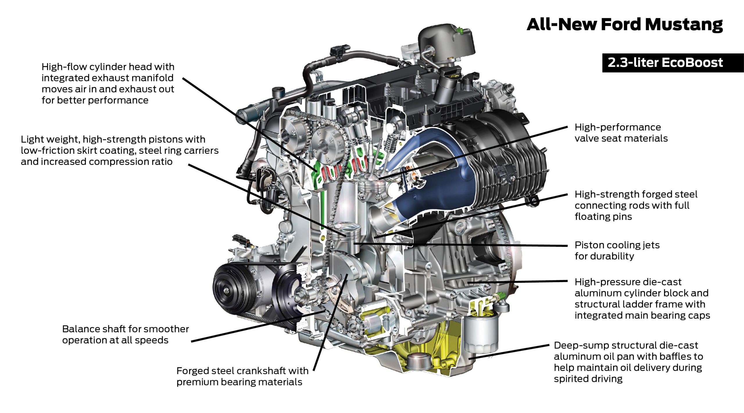 A Simple Guide To The 2015 Ford Mustang 2.3-Liter Ecoboost