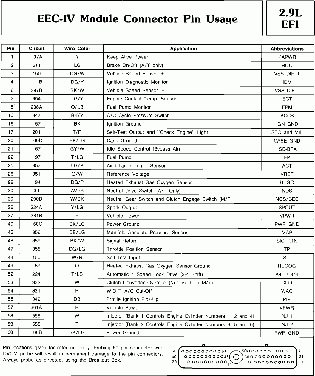 B75 Wiring Diagram For 88 Ford Ranger | Wiring Resources