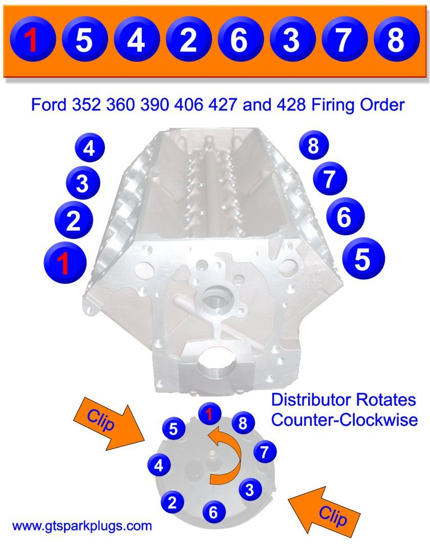 Big Block Ford Fe 390 427 428 Firing Order | Ford Trucks