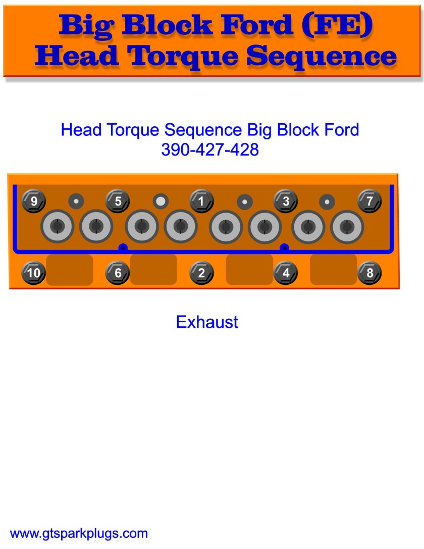 Big Block Ford (Fe) Head Torque Sequence | Gtsparkplugs