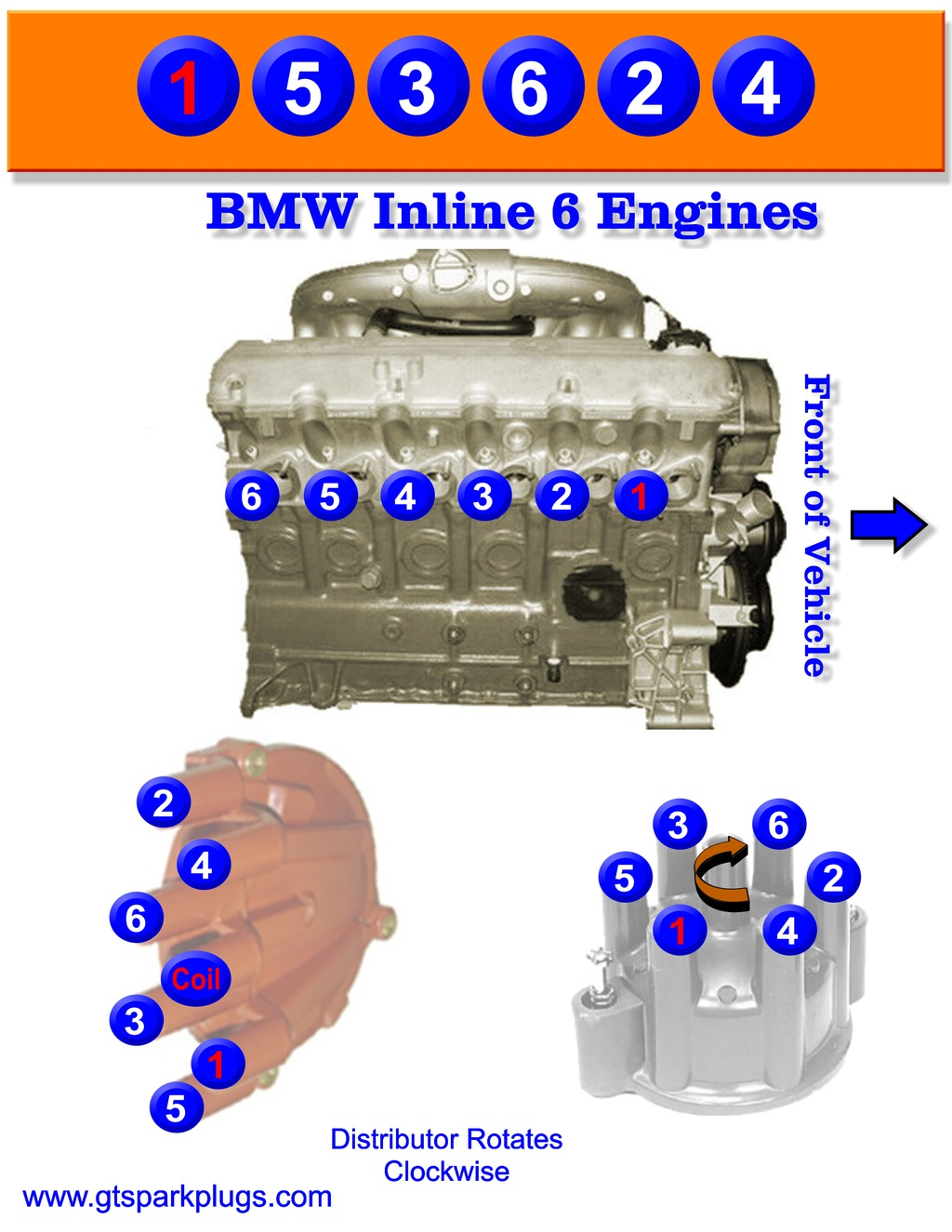 Bmw Inline 6 Firing Order | Gtsparkplugs