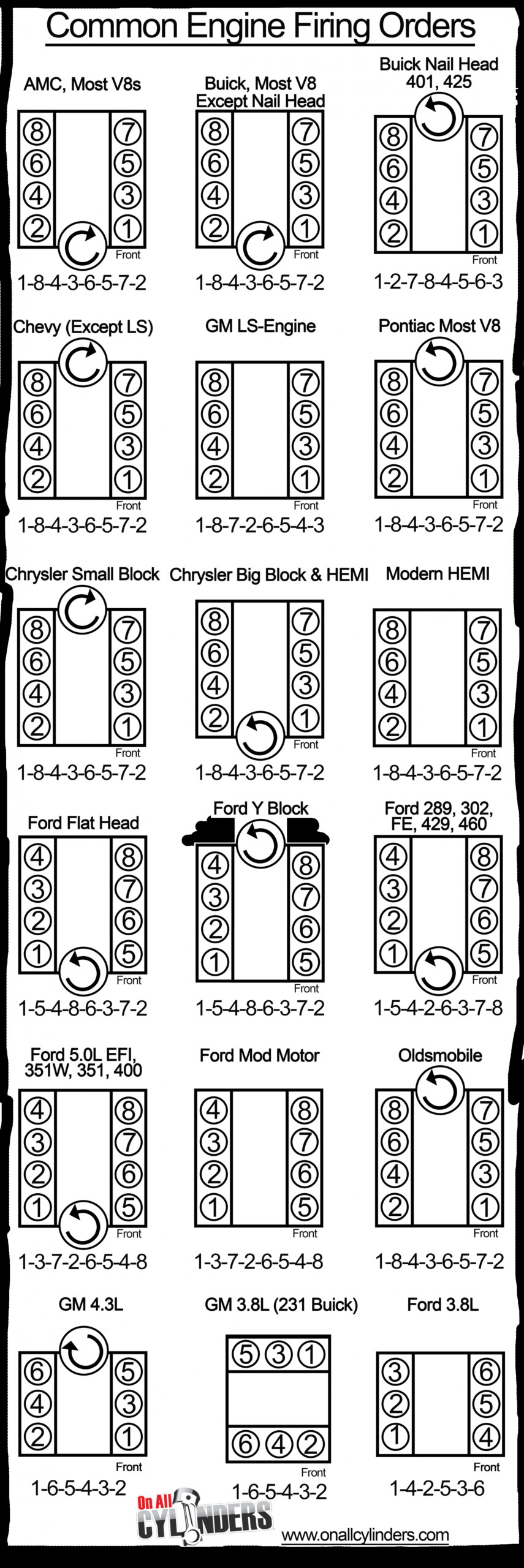 Chevy 5 3 Firing Order Diagram - Box Wiring Diagram •
