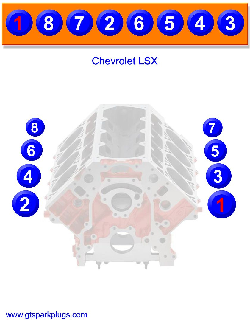 Ford 6.2 L Firing Order Wiring and Printable