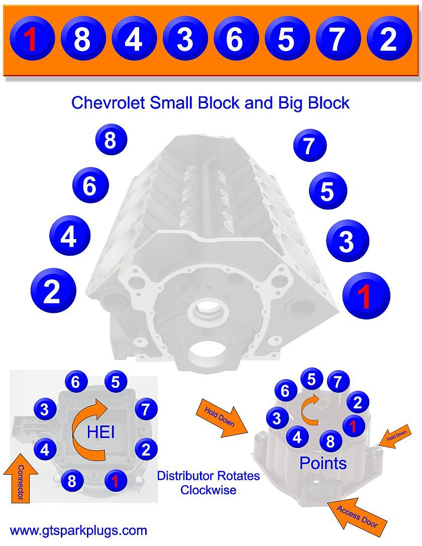 Chevy Small And Big Block Firing Order | Classic Chevy