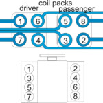 Coil Pack Firing Order Diagram - Land Rover Forums - Land