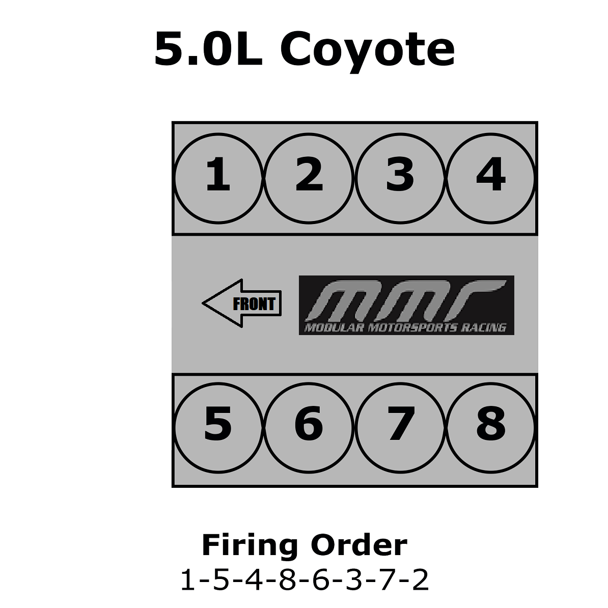 Ford 5.0 Coyote Firing Order Wiring and Printable