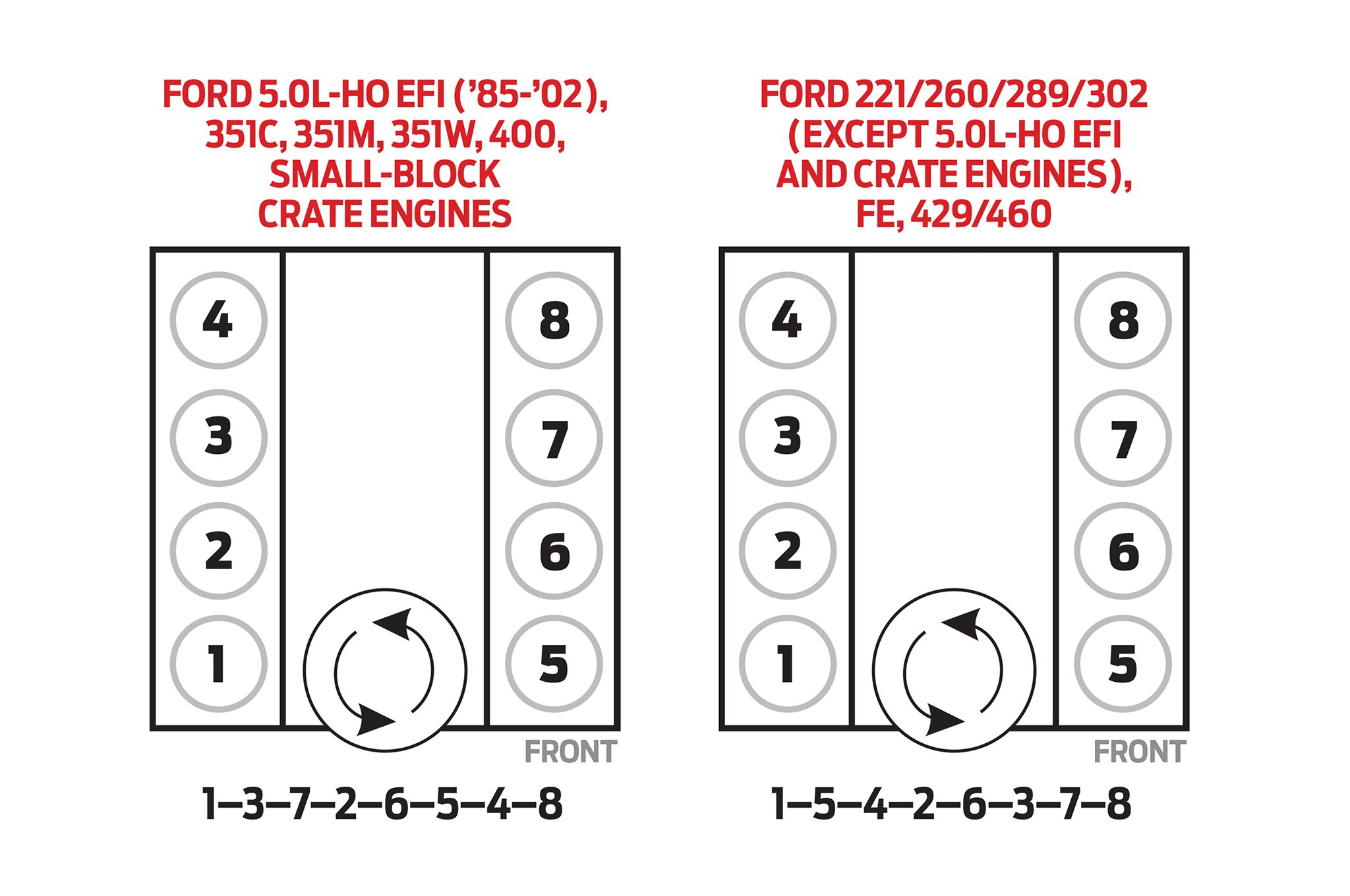 Cs_3606] Ford 390 Spark Plug Wiring Diagram