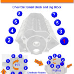 Diagram] 1970 Sbc Wiring Diagram Firing Full Version Hd