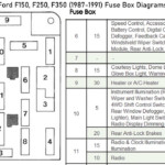 Diagram] 1995 Ford F150 Engine Diagram Full Version Hd