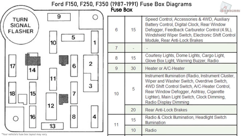 Diagram] 1995 Ford F150 Engine Diagram Full Version Hd | Wiring and ...