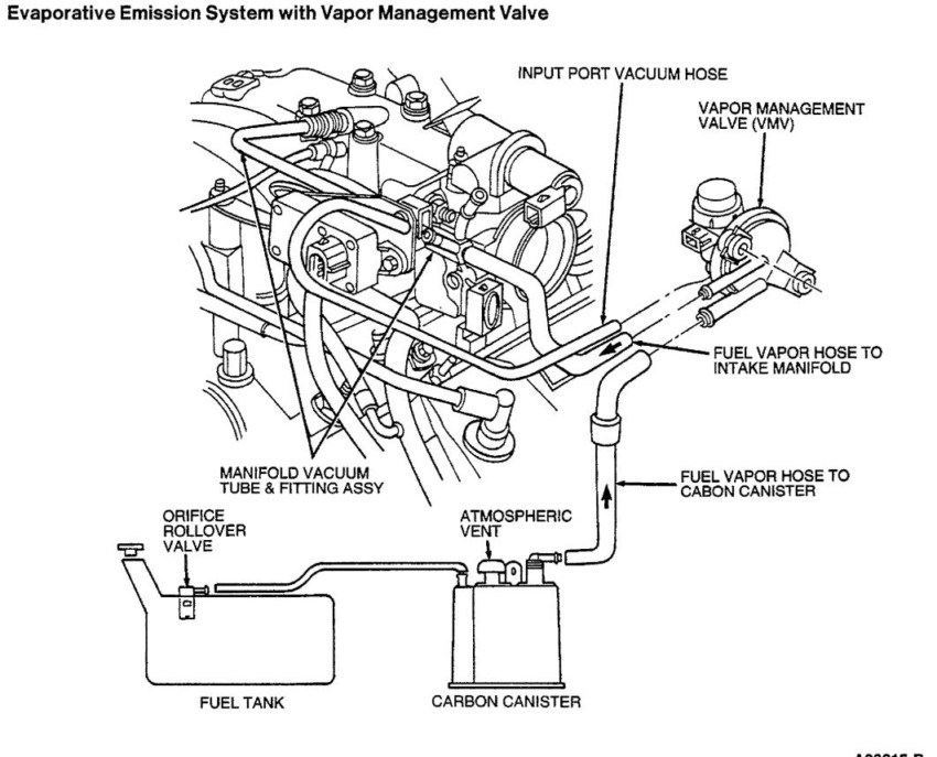 Diagram] 1995 Ford Ranger 4 Cylinder Vacuum Diagram Full | Wiring and ...