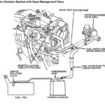 Diagram] 1995 Ford Ranger 4 Cylinder Vacuum Diagram Full