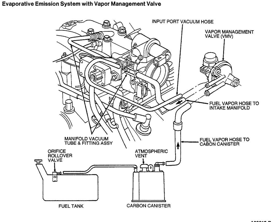Diagram 1995 Ford Ranger 4 Cylinder Vacuum Diagram Full.