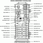 Diagram] 1996 2001 Ford Taurus Fuse Box Diagram Full Version