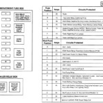 Diagram] 1999 Ford F150 Fuse Box Location - Wiring Diagram