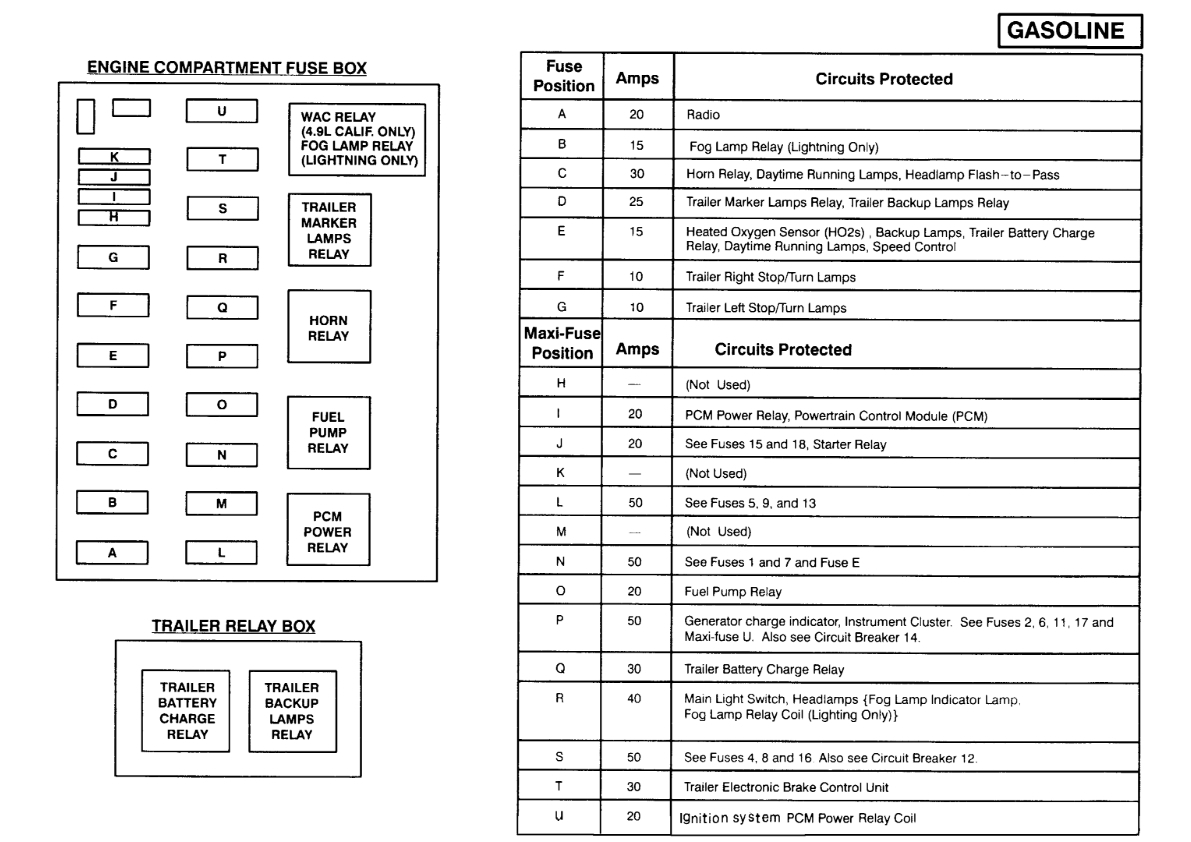 1999 Ford F150 5.4 Firing Order | Ford Firing Order