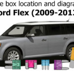 Diagram] 2009 Ford Flex Cooling Fan Relay Fuse Location Full