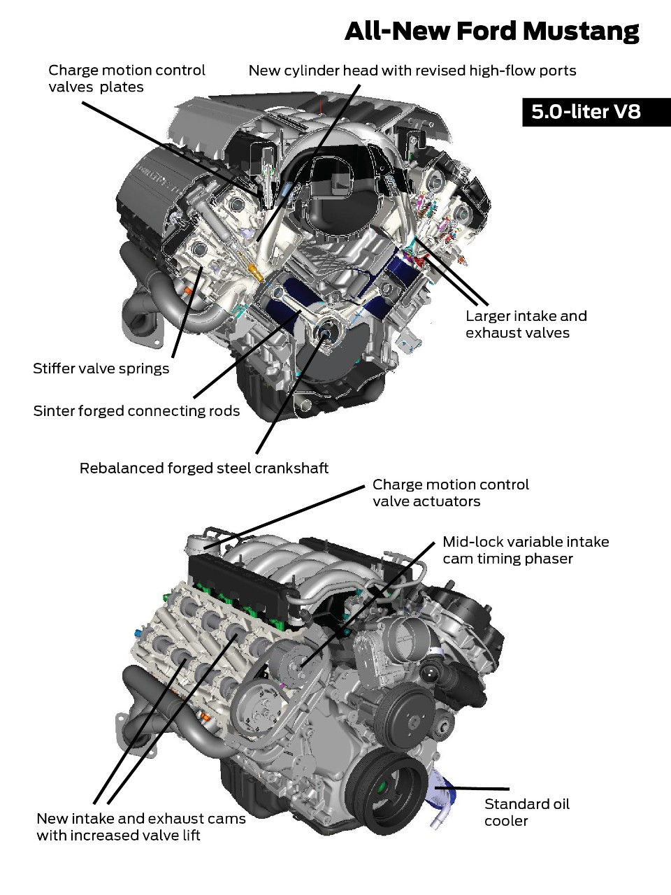 Diagram] 5 0 V8 Engine Diagram - 2004 Ford F 150 Lariat Fuse