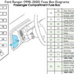 Diagram] 96 Ford Ranger V6 Fuse Diagram Full Version Hd