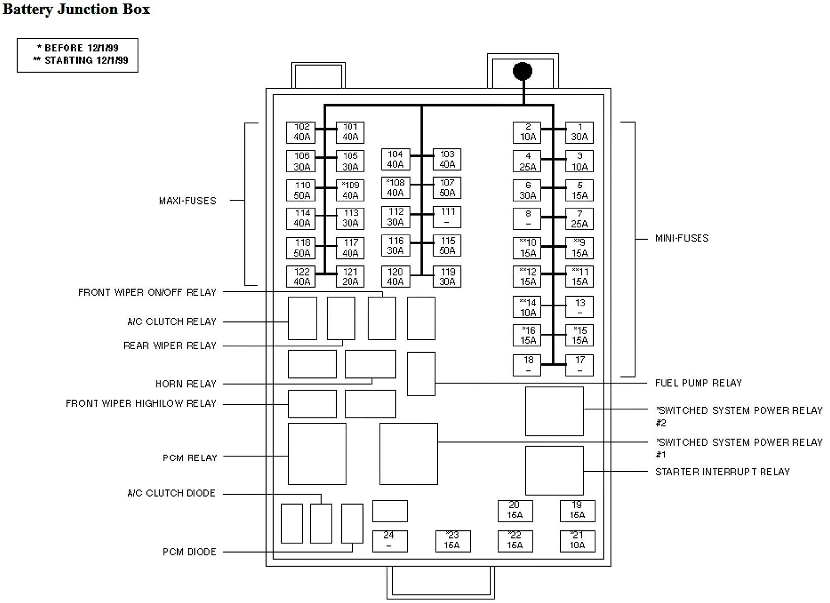 Diagram] 96 Ford Windstar Fuse Diagram Full Version Hd