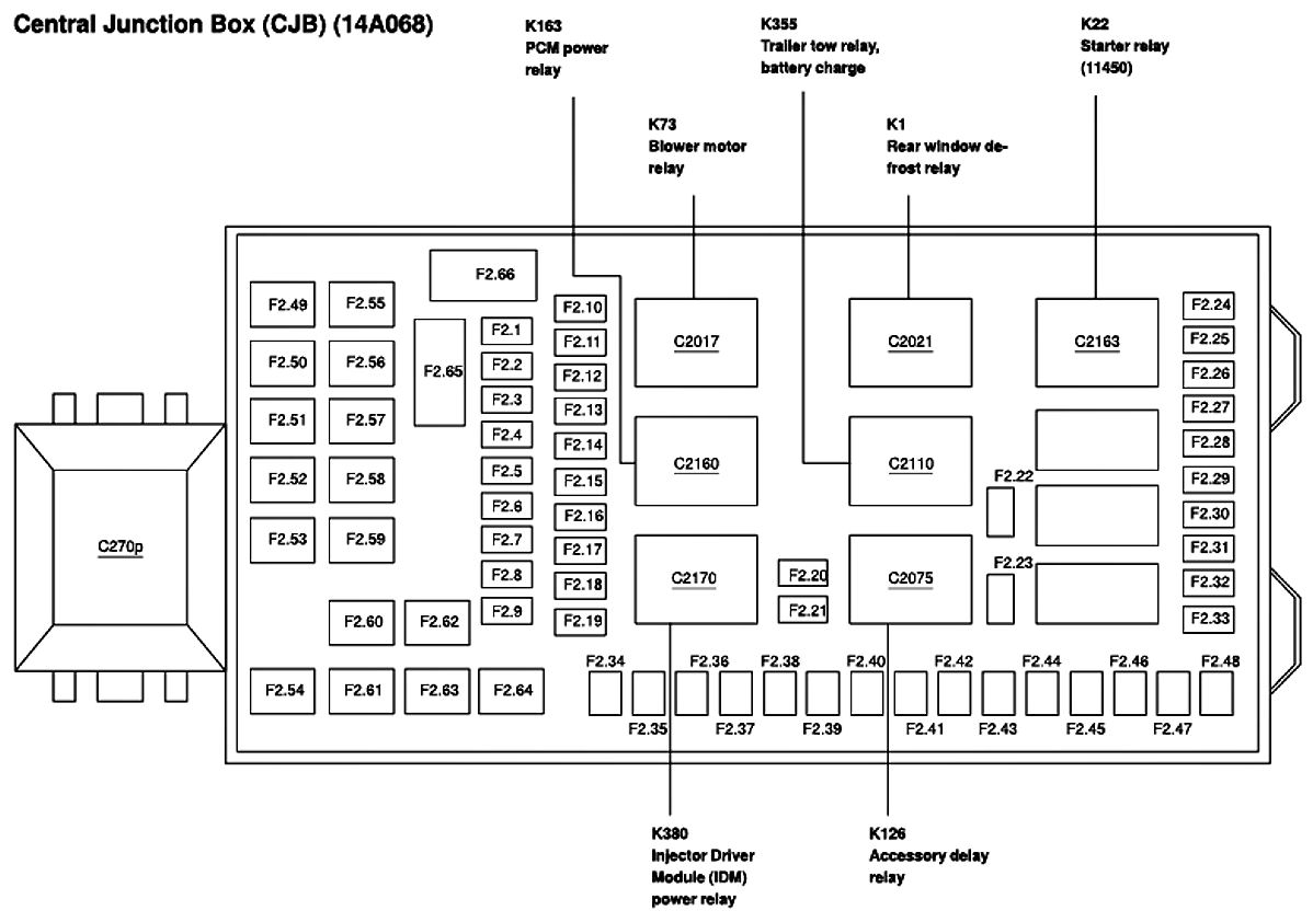 Diagram F350 Diesel Fuse Box Diagram Full Version Hd Quality