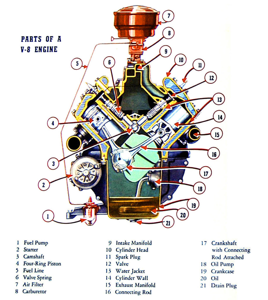 Flathead V8 Engine Diagram