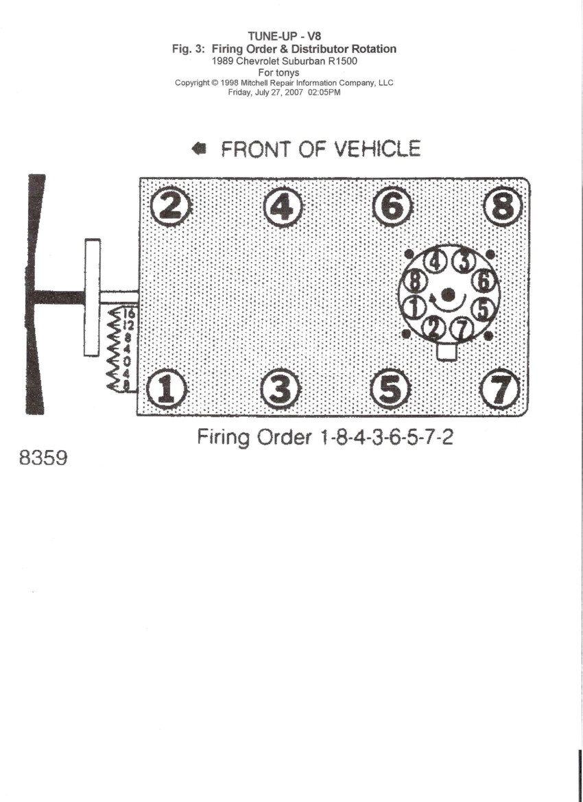 Diagram V8 Firing Order Diagram Full Version Hd Quality Wiring And
