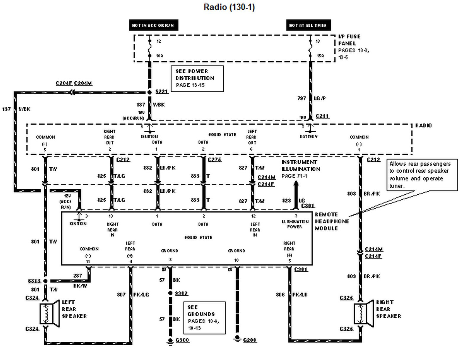 1999 Ford Windstar Firing Order Diagram | Wiring and Printable