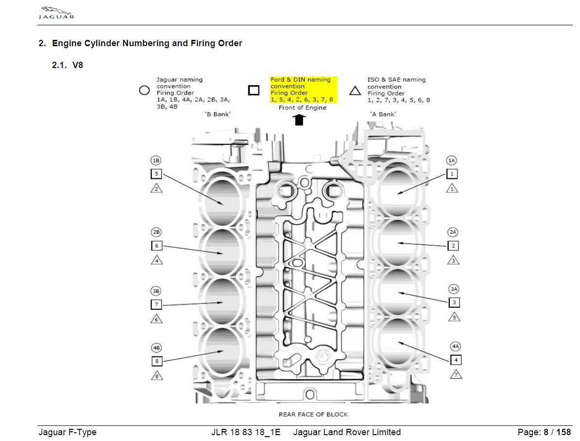 Firing Order?! Cylinder Numbers - Jaguar Forums - Jaguar