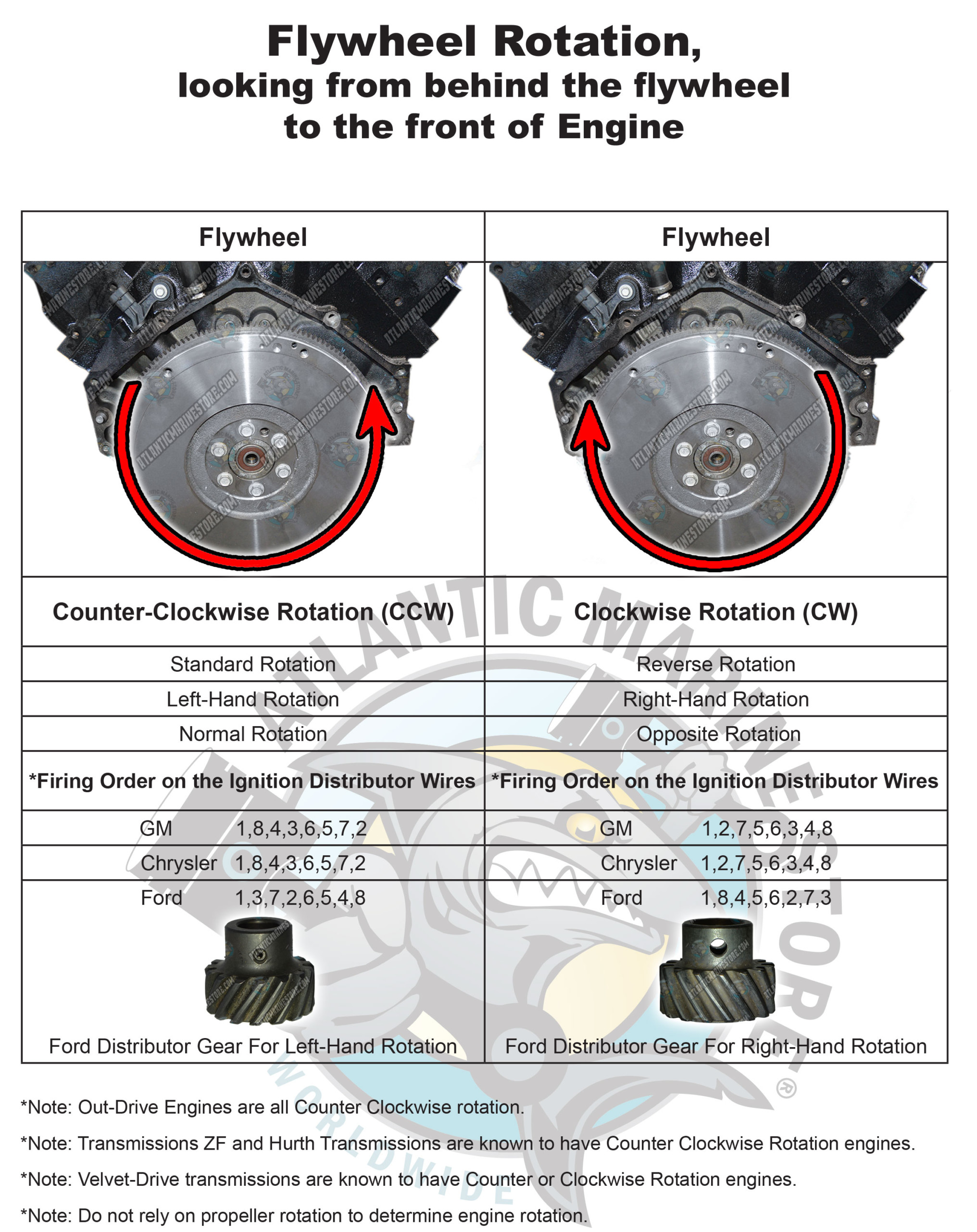 Firing Orders For Ford Engines - Mustang Firing Order And