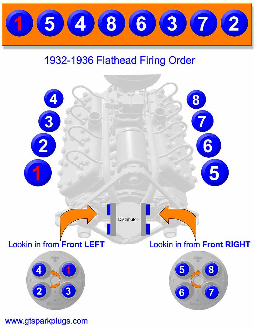 Flathead Firing Orders - The Flat-Spot