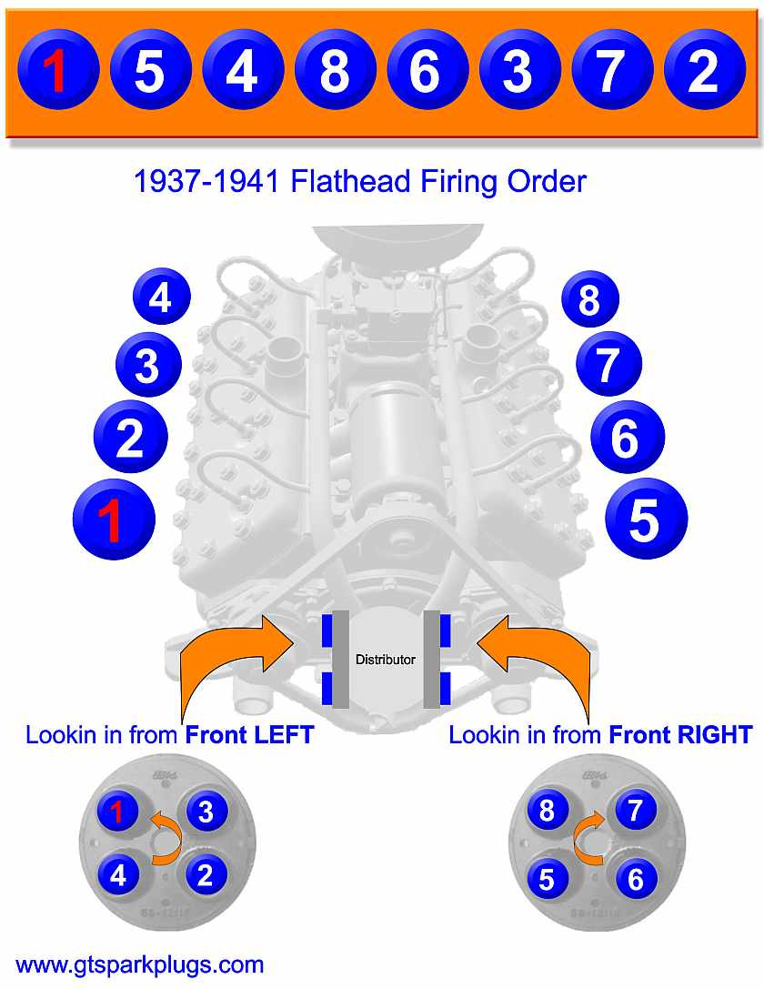 Flathead Ford Firing Order 1937-1941 | Gtsparkplugs