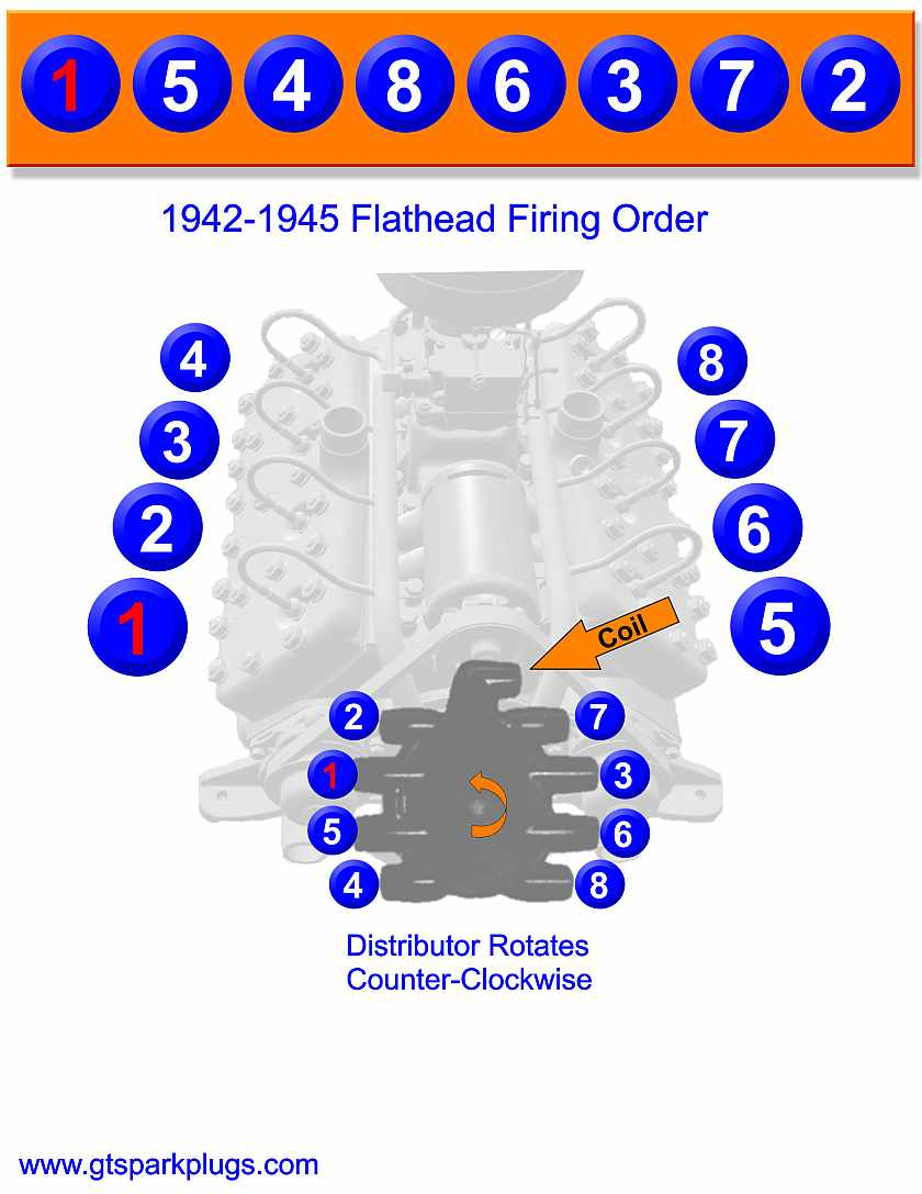 Flathead Ford Firing Order 1942-1945 | Gtsparkplugs