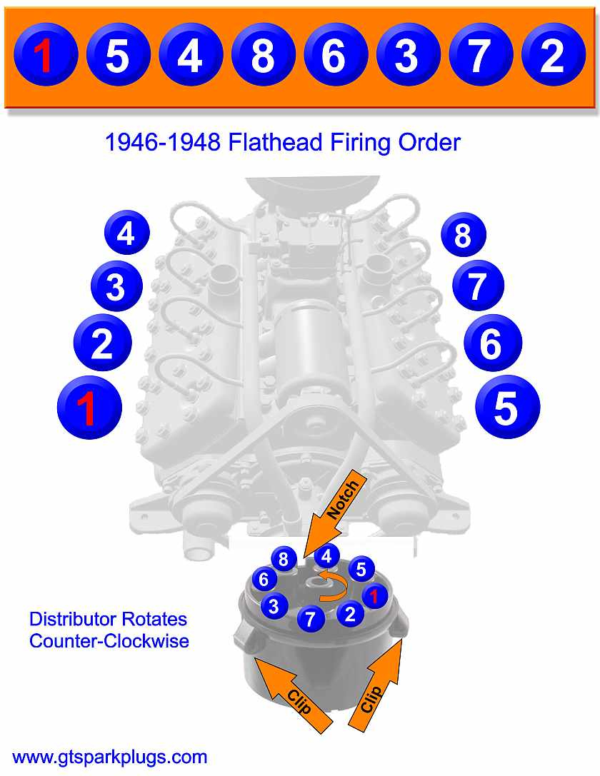 Flathead Ford Firing Order 1946-1948 | Gtsparkplugs