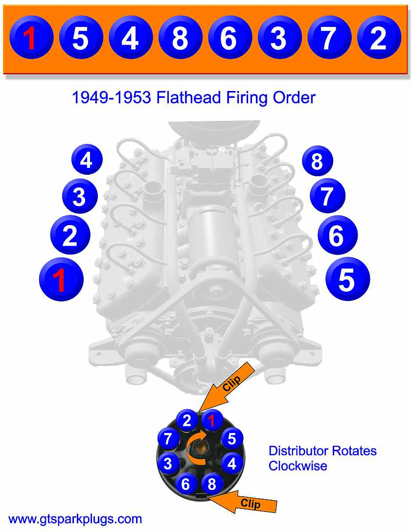 Flathead Ford Firing Order 1949-1953 | Gtsparkplugs